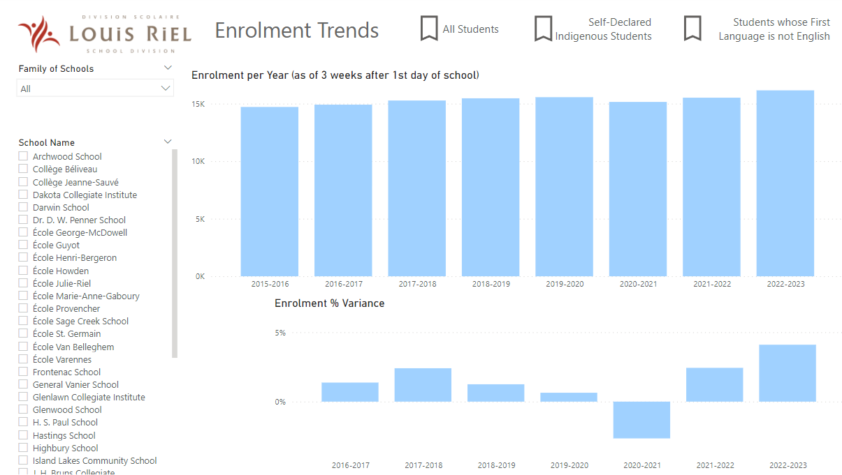 Enrolment and Diversity Data Discovery Dashboard